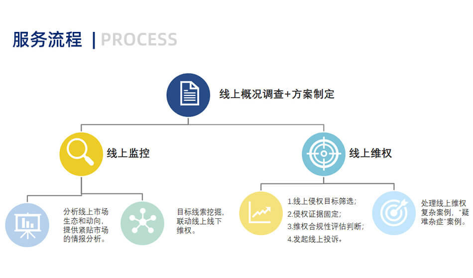 线上维权服务CEG_05.jpg