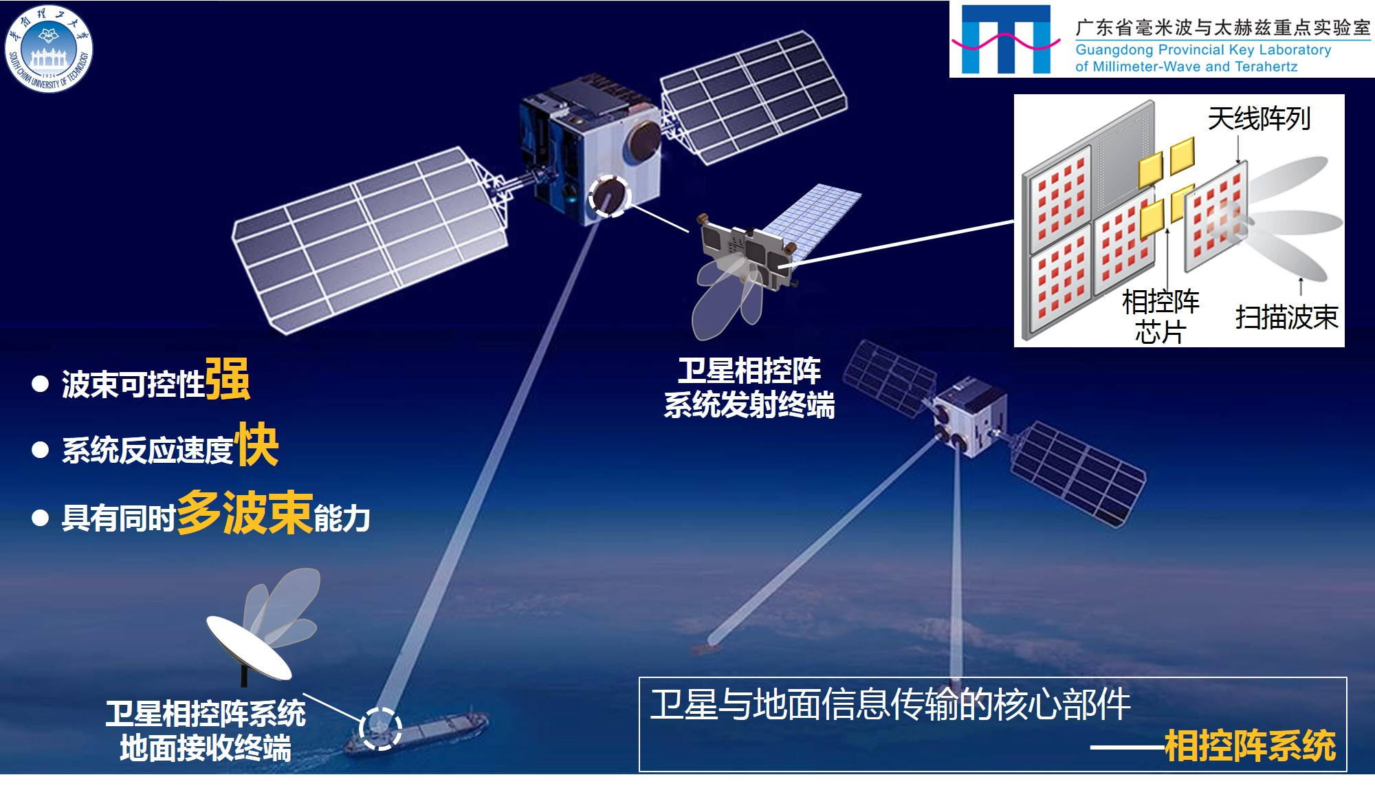 5、基于自研芯片的6G卫星通信相控阵_副本.jpg